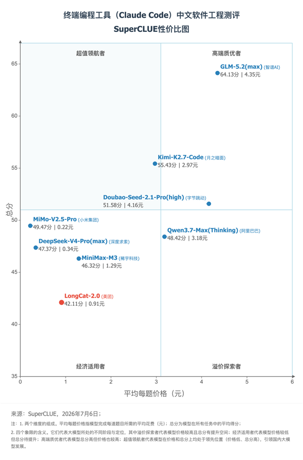 高通发布第二代骁龙音频平台至尊版：AI能力提升2倍 功耗直降40%