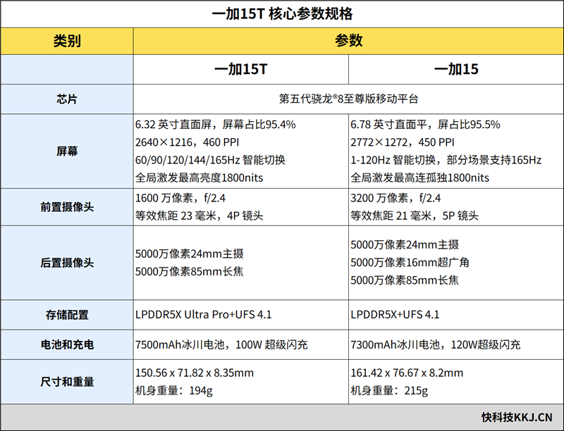 股东喊话奈雪创始人拿1元年薪 官方直言:他要养家 1元不现实