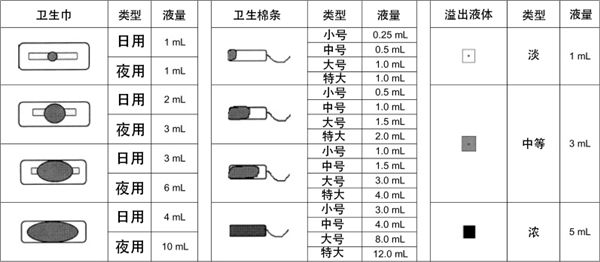 曲棍球ap有成绩嘛