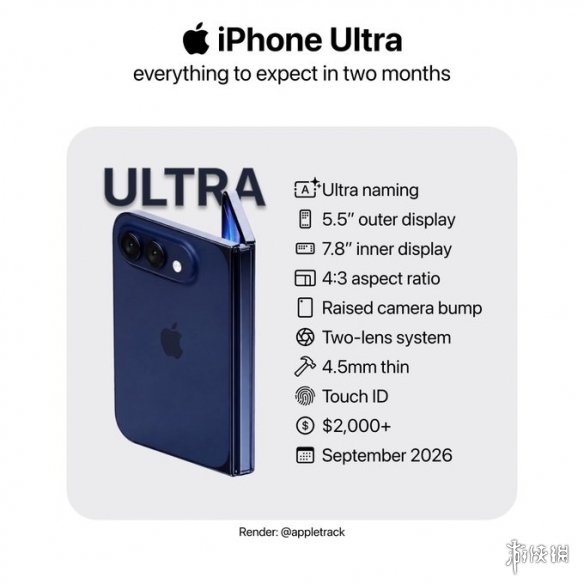 仅百万台!苹果折叠屏或延期发售 起售价近1.8万!
