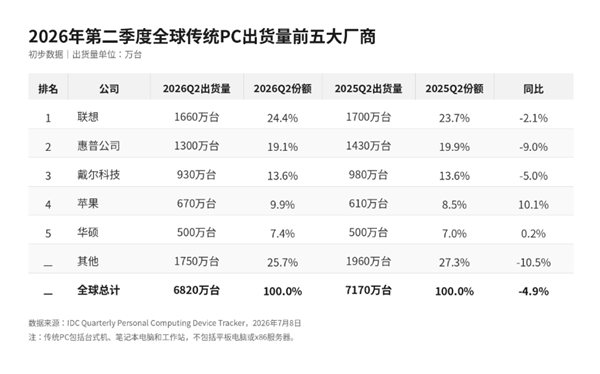 82岁中国大爷丁明夺跨栏世界冠军,15秒99刷新亚洲纪录