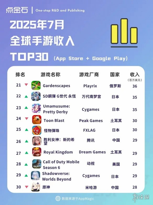 AMD新驱动翻车！26.8.1致《Apex英雄》频繁崩溃：建议回退