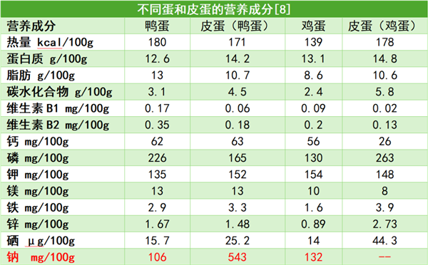 总犯困、代谢慢可能不是上班累的：90%的人都在犯