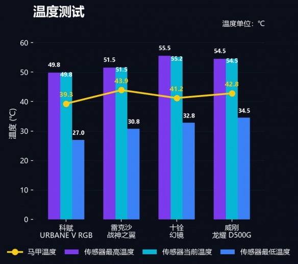 腾讯AI语音助手Chatterfly低调内测:开口就能成稿