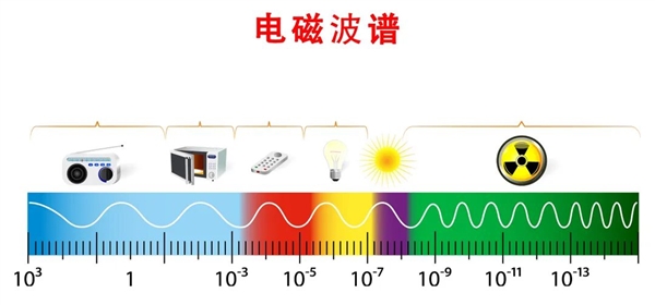 有钱人先享受降级：iPhone 18 Pro系列1/2TB版全面转向QLC闪存