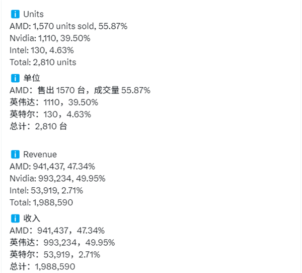 任天堂被评为第一发行商！官方发声