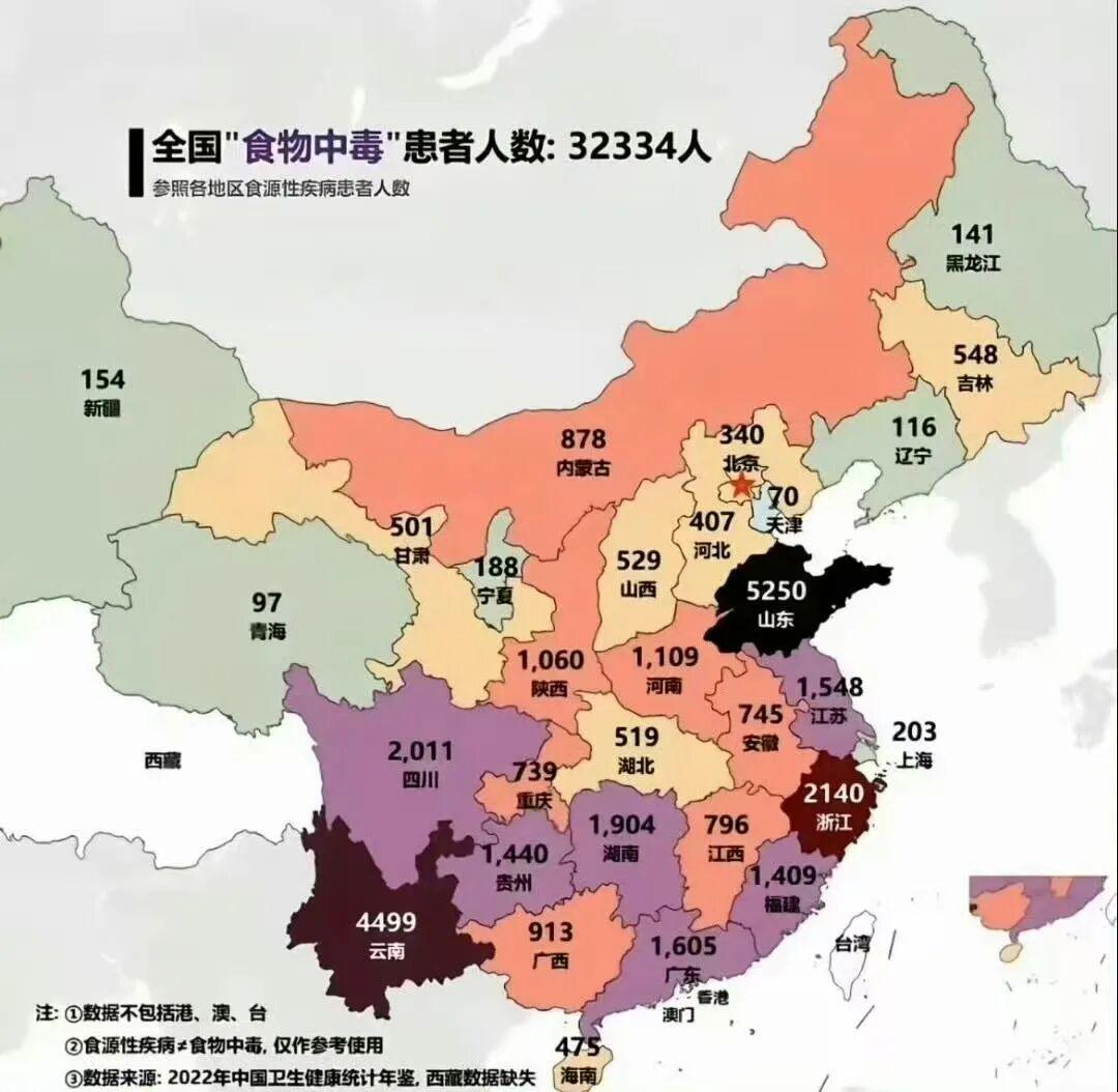 有个经济大省,因为节俭,食物中毒数全国第一……