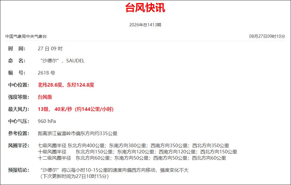 华为Mate 80 Pro性能评测解禁!麒麟9030 Pro进步巨大 《原神》表现超骁龙8 Gen3