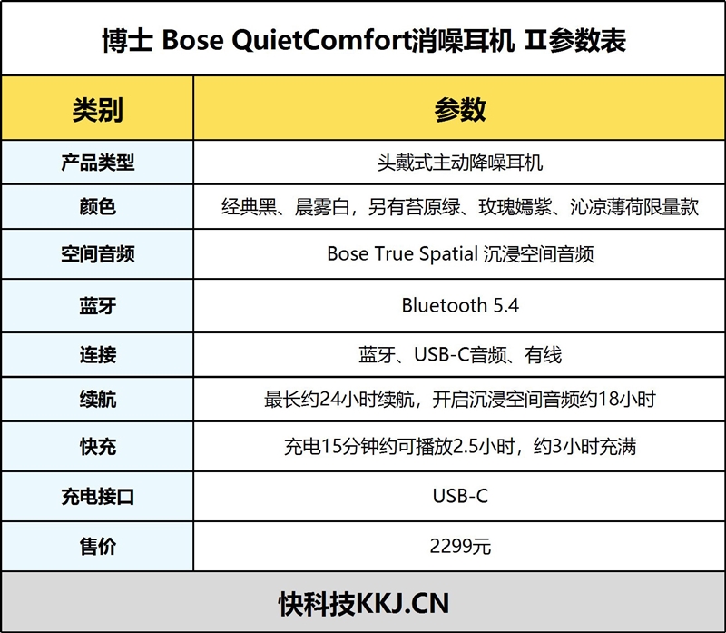 微软彻底放弃低价市场！Surface Go、Laptop Go双双被砍