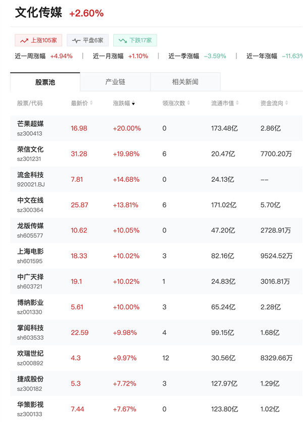 阿里云与「中国版OpenRouter」合作 路由层加强与上游厂商协同