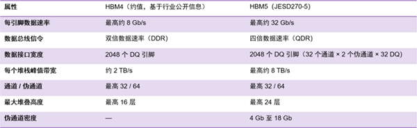 iPhone 18 Pro/Pro Max国行电池揭晓:5391mAh史上最大